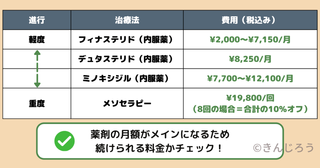 cost-of-gincli