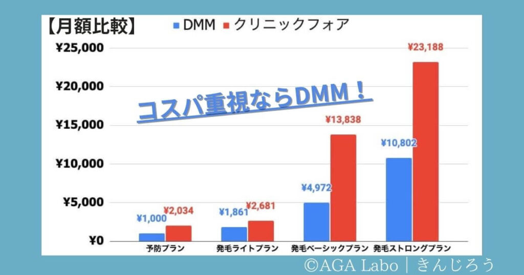 cost-comparison-dmm-clinicfor