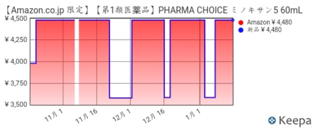 minokisan5-price-trends