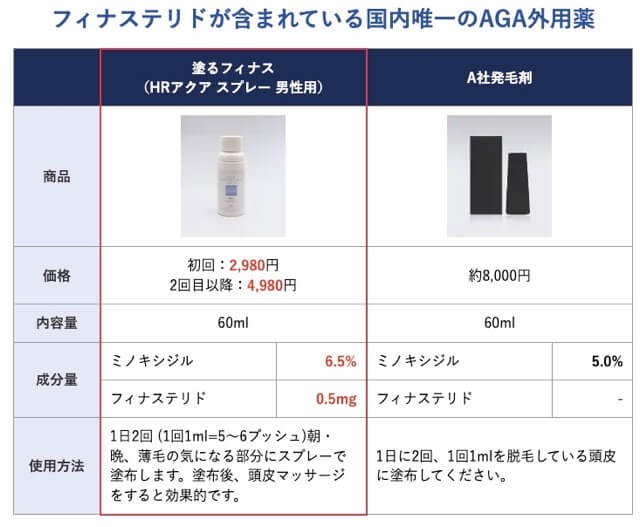 comparison-minoxidil