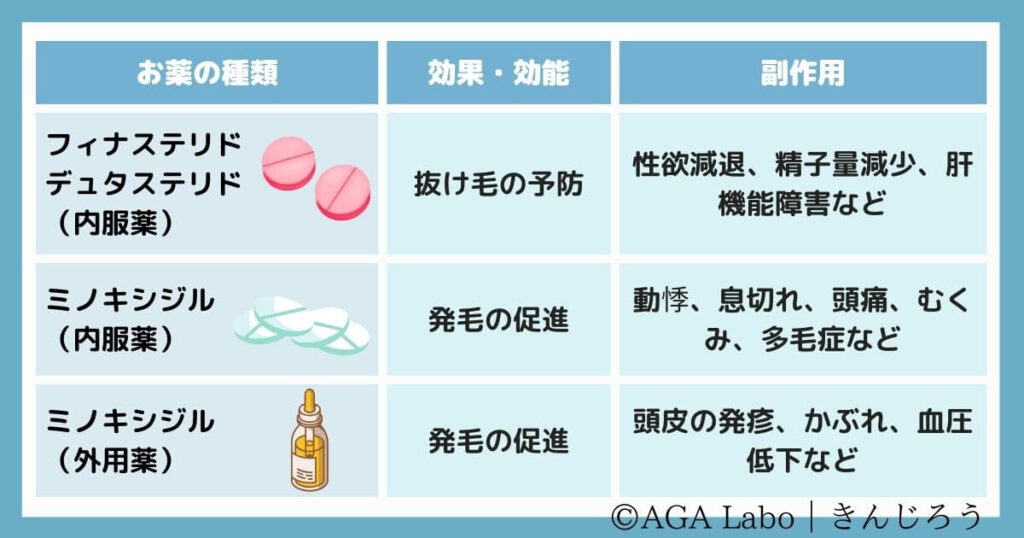 Types,-effects,-and-side effects-of-medications