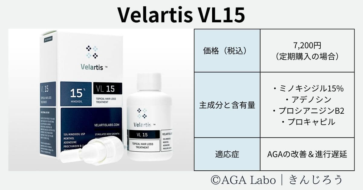 Velartis VL15-minoxidil-loation